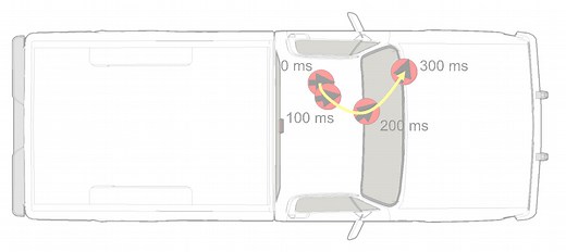 Occupant Kinematics — Virtual CRASH