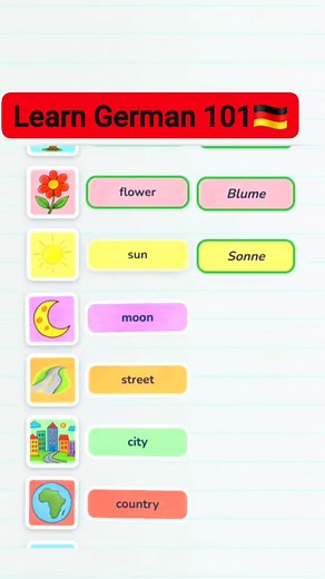 Importent words of German 🇩🇪 Easy German For All 🇩🇪 . . . . .#Deutschlernen #GermanAlphabet #LearnGerman #DeutschfürAnfänger #DeutschmitChanée #AlphabetDeutsch #DeutschTikTok #germany #deutschmitchanée #GermanLanguage | Learn German 101