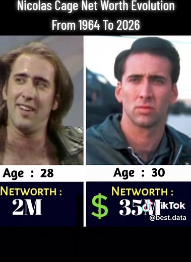 Nicolas Cage Net Worth Evolution 1964-2026