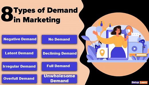 Types of Demand in Marketing: 8 Types | Getuplearn