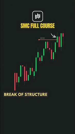 Break of Structure Explained in 30 Seconds #forex #trading #currencytradingtips