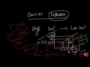 Diffusion current density