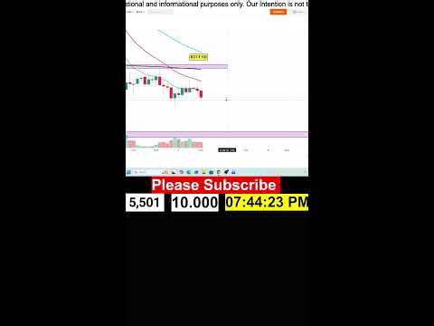 #shorts LIVE CRYPTO TRADING |#Bitcoin Live Trading | #live #bitcoin#tradin #btc#theshreeshyamtraders