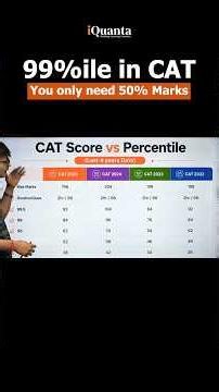 CAT Score Vs Percentile | 50% Marks Needed to Score 99%ile in CAT Exam