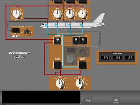 B767 Pneumatic System
