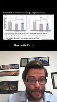 Aphantasia and Autonomic Reactivity