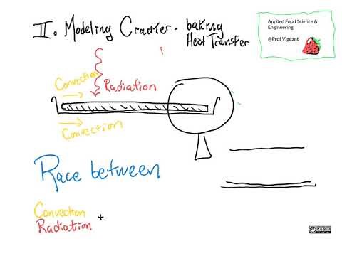 Heat transfer basics & ovens - CHEG 442