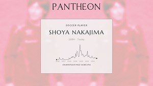 Shoya Nakajima Biography | Pantheon