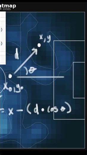 Soccer's Relationship to Trigonometry