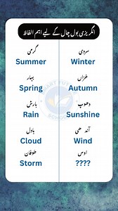 202K views · 1.8K reactions | Important Vocabulary for English Conversation Part (12).mp4 | Smart Future School | Facebook
