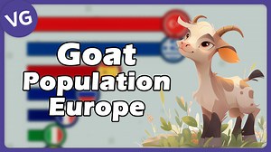 79K views · 824 reactions | What are the Countries with the Largest Number of Goats in Europe? FAO. | VGraphs | Facebook