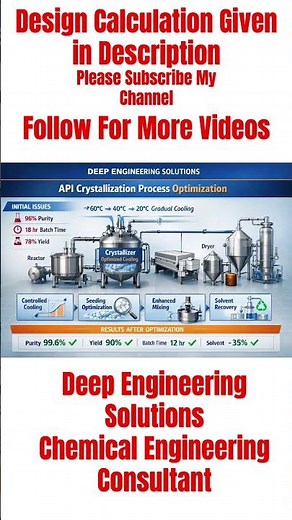 From Low Yield to High Profit 💊 |Pharma Process Optimization #chemicalengineering #pharmaceuticals