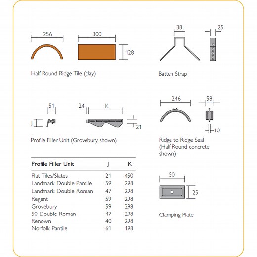 Redland DryVent Ridge System - 2.7mtr Pack