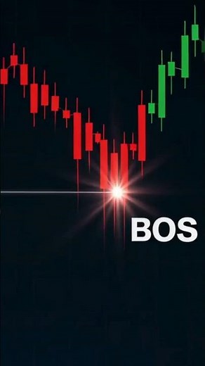 When Does a Trend Change? (Break of Structure Explained in 30 secs)