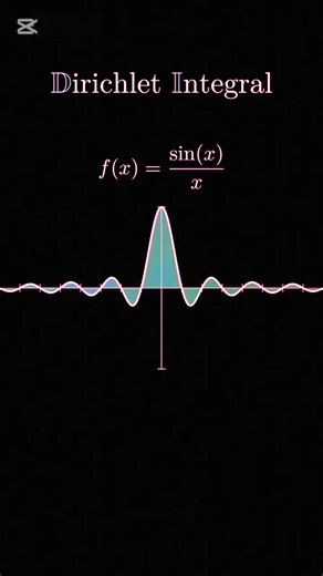 Dirichlet Integral. Very important | International Mathematics