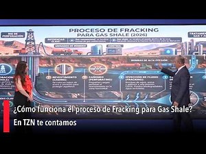 How does the fracking process for shale gas work? TZN tells you.