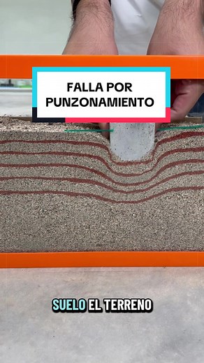 Falla por punzonamiento en cimentaciones: qué es y por qué ocurre