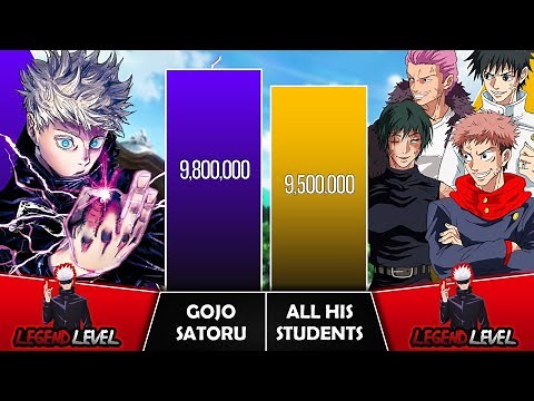 GOJO VS HIS STUDENTS Power Levels I Jujutsu Kaisen Power Scale I Sekai Power Scale