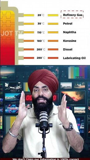 Crude Oil Is Used for More Than Petrol! ⛽ | Surprising Products Made from Oil #CrudeOil #OilIndustry