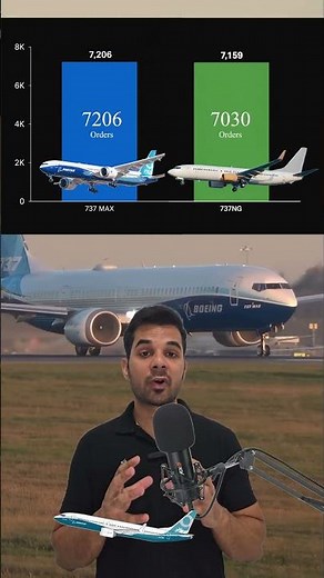 737 MAX has made one of the biggest comebacks in aviation history #aviation #boeing #737max #viral