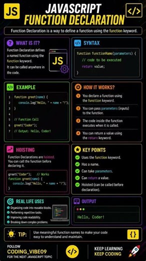JavaScript Function Declaration Explained 🔥 | JavaScript Tutorial #14 #shorts #javascript #mern