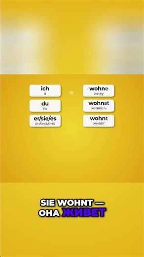 German Verbs: Conjugating "wohnen" Quickly and Easily! #shorts