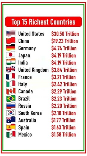 Top 15 Richest Countries by GDP 💰🌍 #shorts #gdp #country #gk #generalknowledge