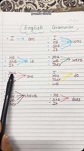 30K views · 292 reactions | Helping verbs, also known as auxiliary...