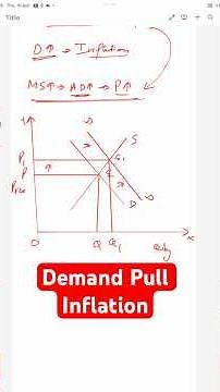 Demand-Pull Inflation Explained | Causes, Diagram & Examples | UPSC & UGC NET Economics #ugcnet #yt