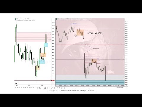 🔴LIVE DAY TRADING USING ICT CONCEPTS | XAUUSD | GOLD