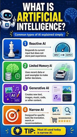 What is Artificial Intelligence? Explained in 25 Seconds! 🤖 #AI #TechExplained