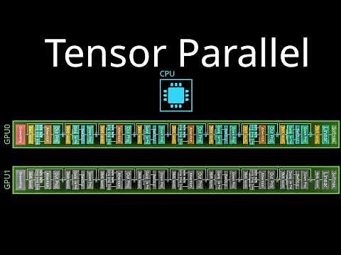 How LLMs use multiple GPUs