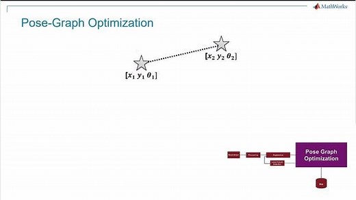 Build and Deploy Simultaneous Localization and Mapping (SLAM) Workflows with MATLAB