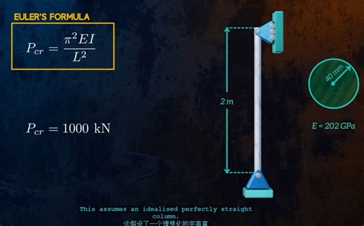 一个视频带你搞懂什么是屈曲（Buckling）