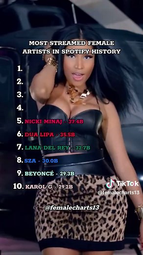 Most Streamed Female Artists on Spotify History