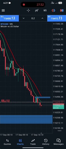 Moving Average Scalping Strategy #trading
