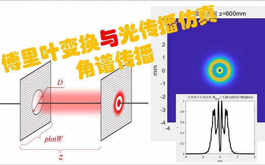 角谱传播的MATLAB实现！FFT后光斑实际尺寸是多少？