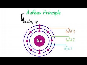 Aufbau Principle