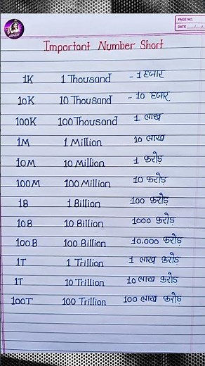 Important Number Short Forms in English | 1K, 1M, 1B Meaning | Beautiful Handwriting ✍️ #shorts