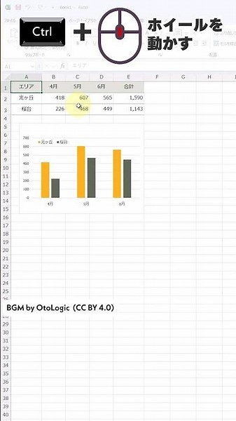 [Immediately Usable and Convenient!] Ctrl + Mouse Wheel #excel #powerpoint #word