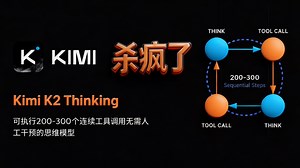 「Kimi K2 Thinking」开源模型在海外杀疯了❗️写作超越GPT-5Pro