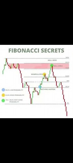 ICT Fibonacci Trading Strategy Explained — The Secret Setup Smart Money Uses (2025 Tutorial)