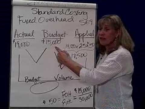 Standard Costing 5 Fixed Overhead Variances
