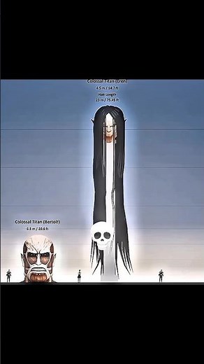 How Big is the Founding Titan? 💀 #aot