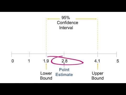 Confidence Intervals - Epidemiology: The Basic Science of Public Health