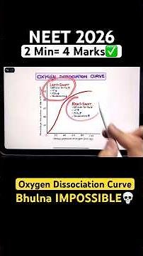 CONFUSE होके दिखाओ☠️| O2 Dissociation Curve🔥| Video-4
