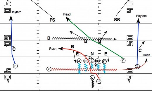 Top 10 Air Raid Offense Plays | CoachTube Blog