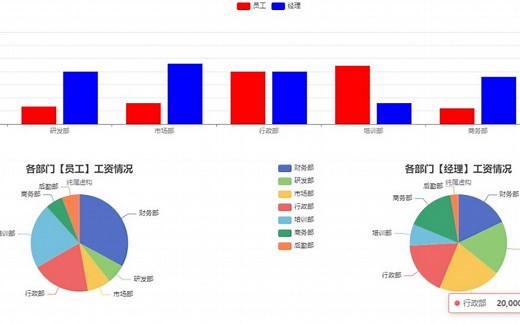Java之集成Echarts图表可视化,数据可视化(LayUI Echarts SSM Mysql)