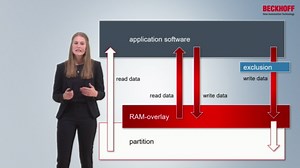 EN | Beckhoff UWF (Unified Write Filter)