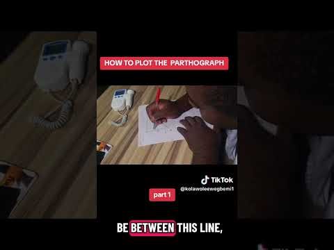 How to plot a parthograph 